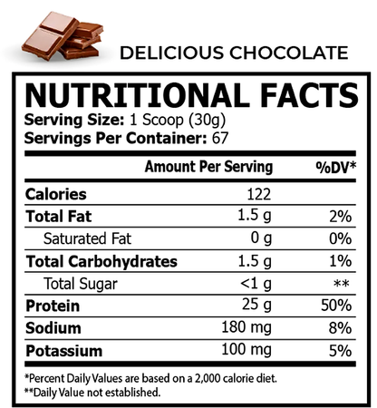Delicious Chocolate nutritional facts per 30 g scoop